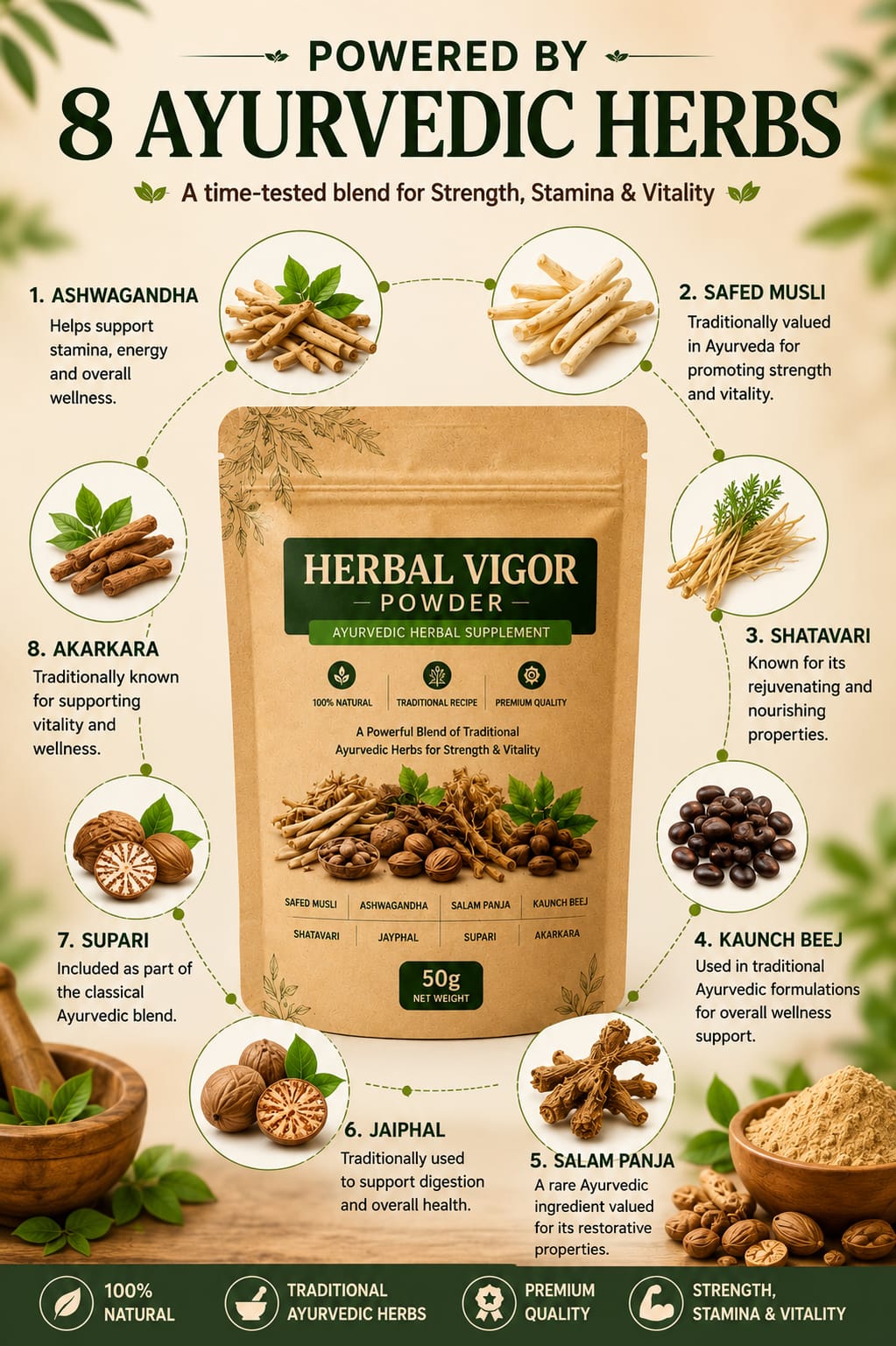 Herbal Vigor Powder – Ayurvedic Strength & Vitality Formula